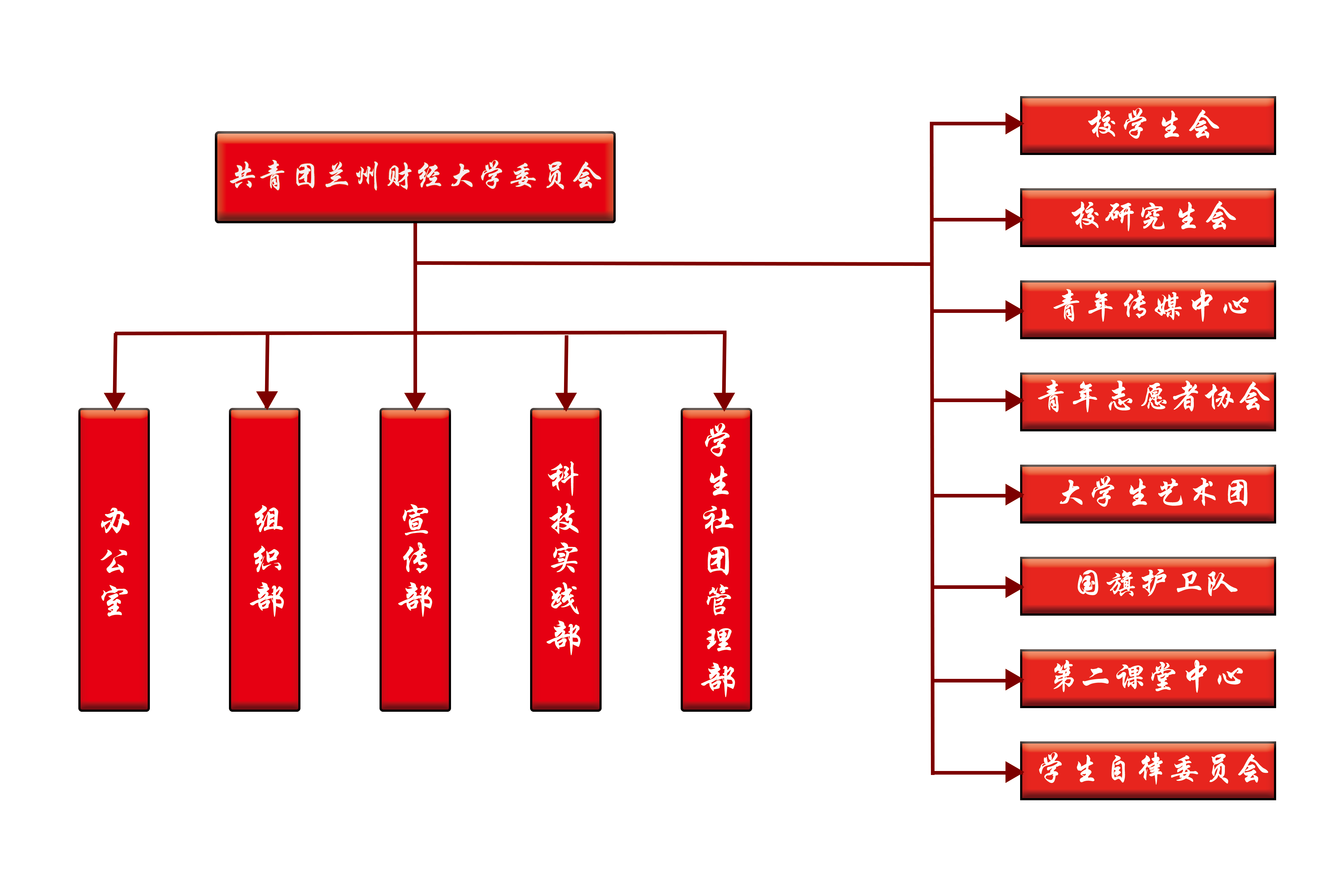 (共青团兰州财经大学委员会组织架构图)